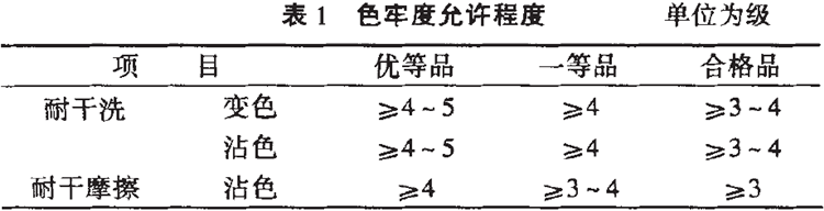 呢絨面料生產(chǎn)廠家1