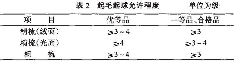 呢絨面料生產(chǎn)廠家2